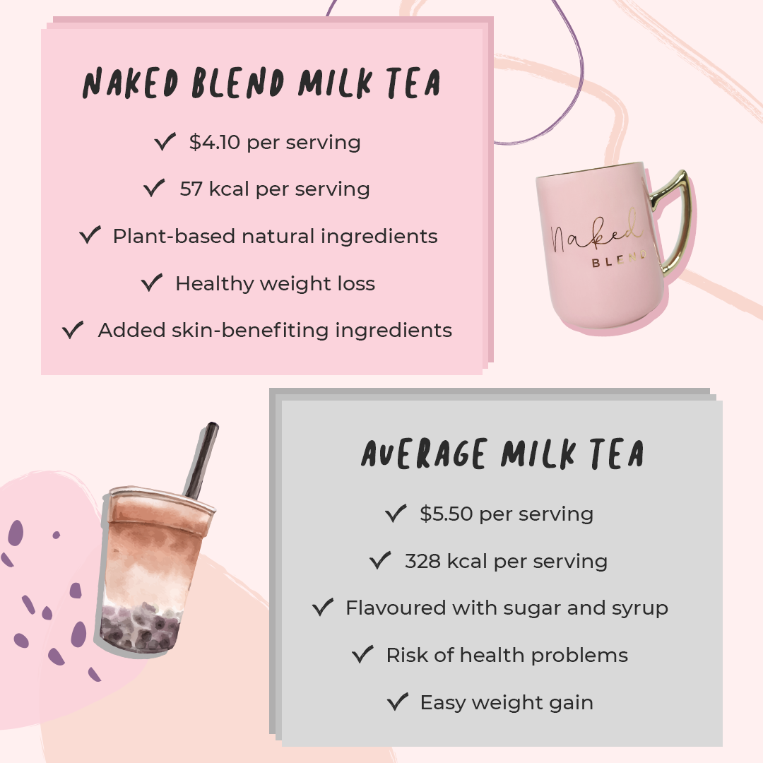 Naked Blend Matcha Slimming Milk Tea