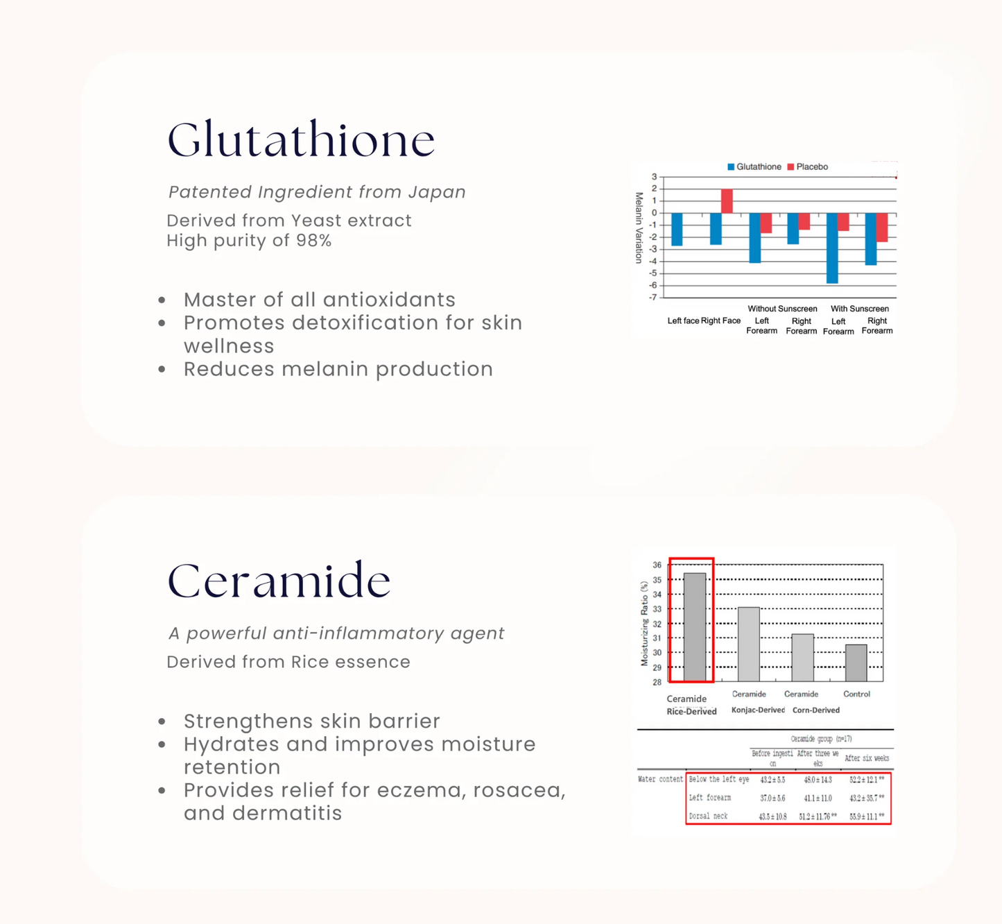 COLLEET GLOW-LT+ | Beauty Supplement
